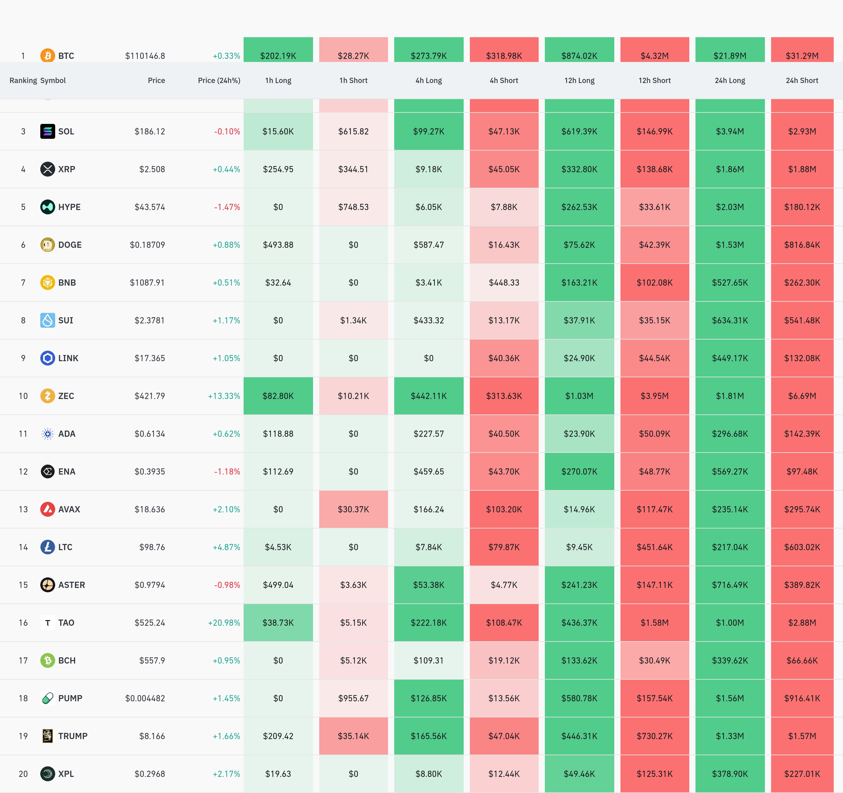 4시간 거래소 별 청산 데이터 / 코인글래스