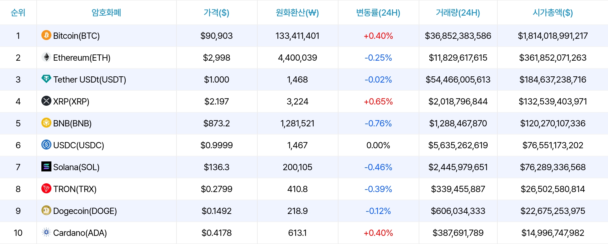 암호화폐 시세 데이터