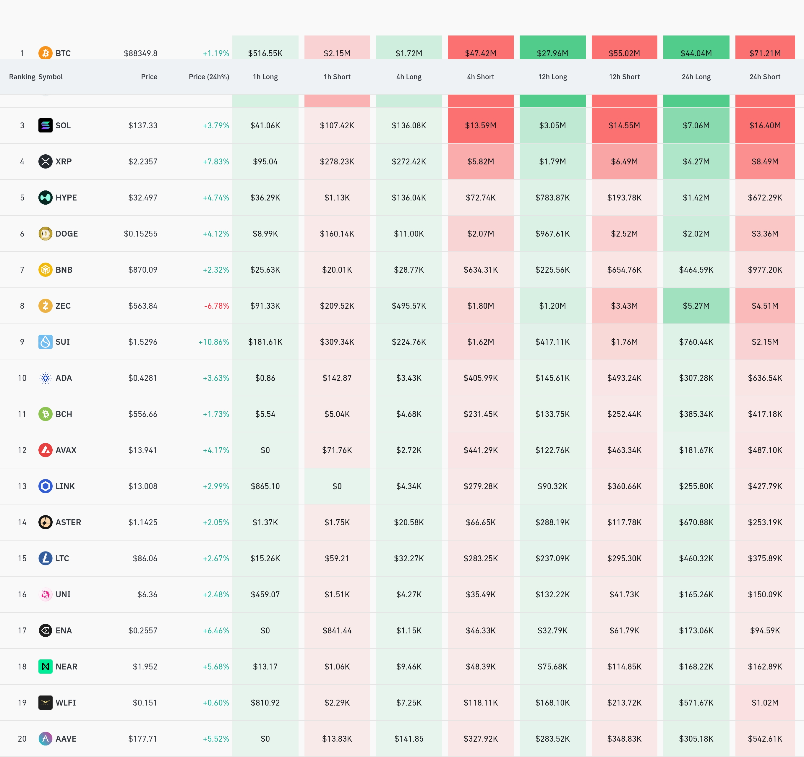 4시간 거래소 별 청산 데이터 / 코인글래스