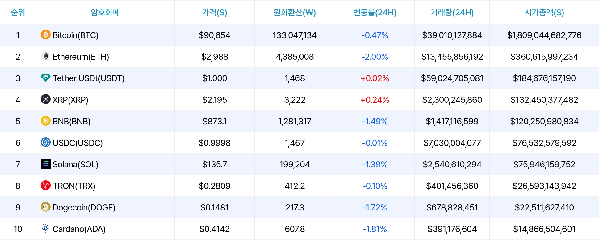 암호화폐 시세 데이터
