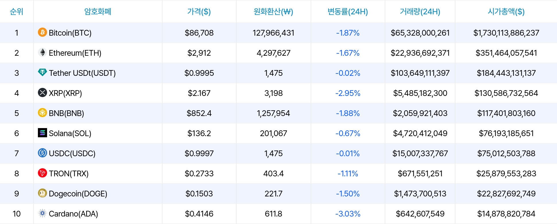 암호화폐 시세 데이터