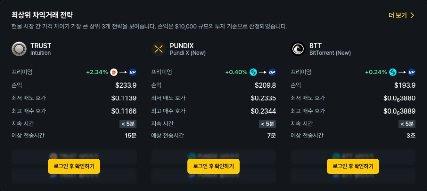 [김프 리포트] 11월 21일 최고 차익 거래 포트폴리오 분석 TRUST·PUNDIX 앞서
