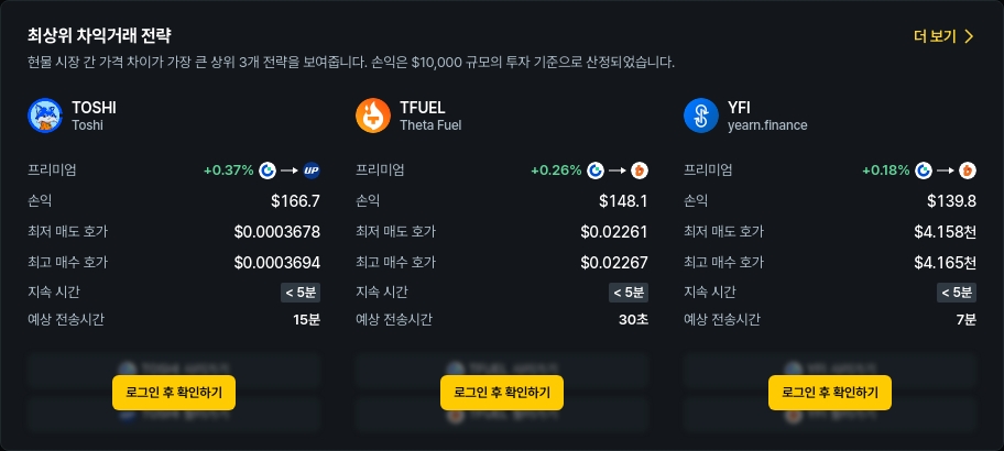 [김프 리포트] HFT·ELF 차익거래 기회 주목…글로벌 거래소 간 프리미엄 확대
