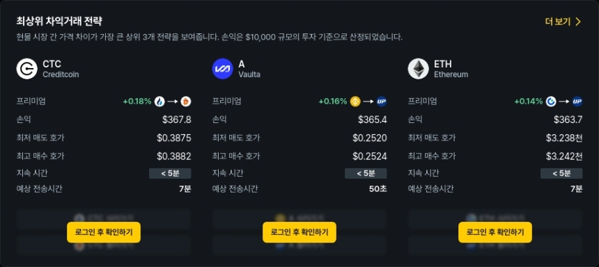 [김프 리포트] 차익거래 기회 급증…BAL 49% 프리미엄 포함 상위 종목 분석
