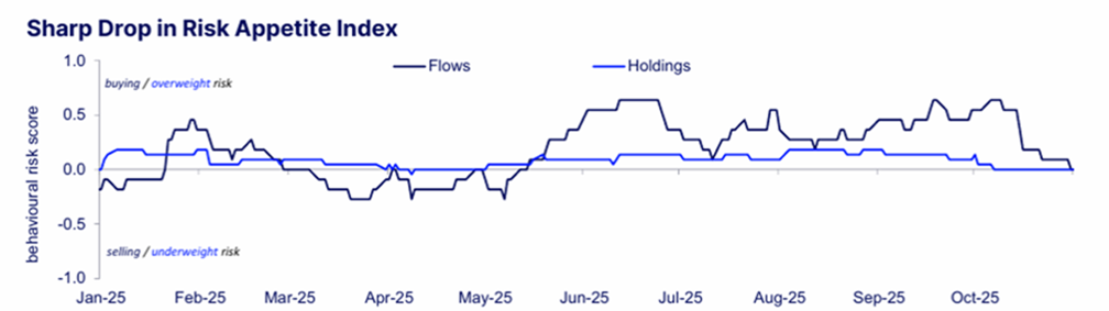 스테이트 스트리트 