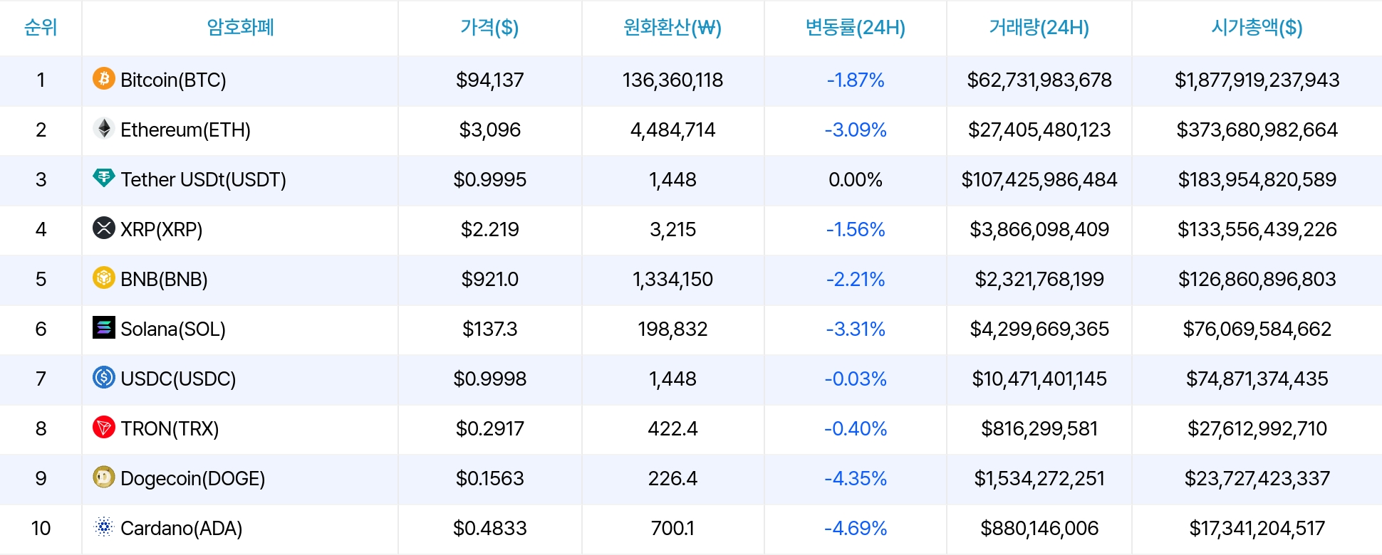 암호화폐 시세 데이터