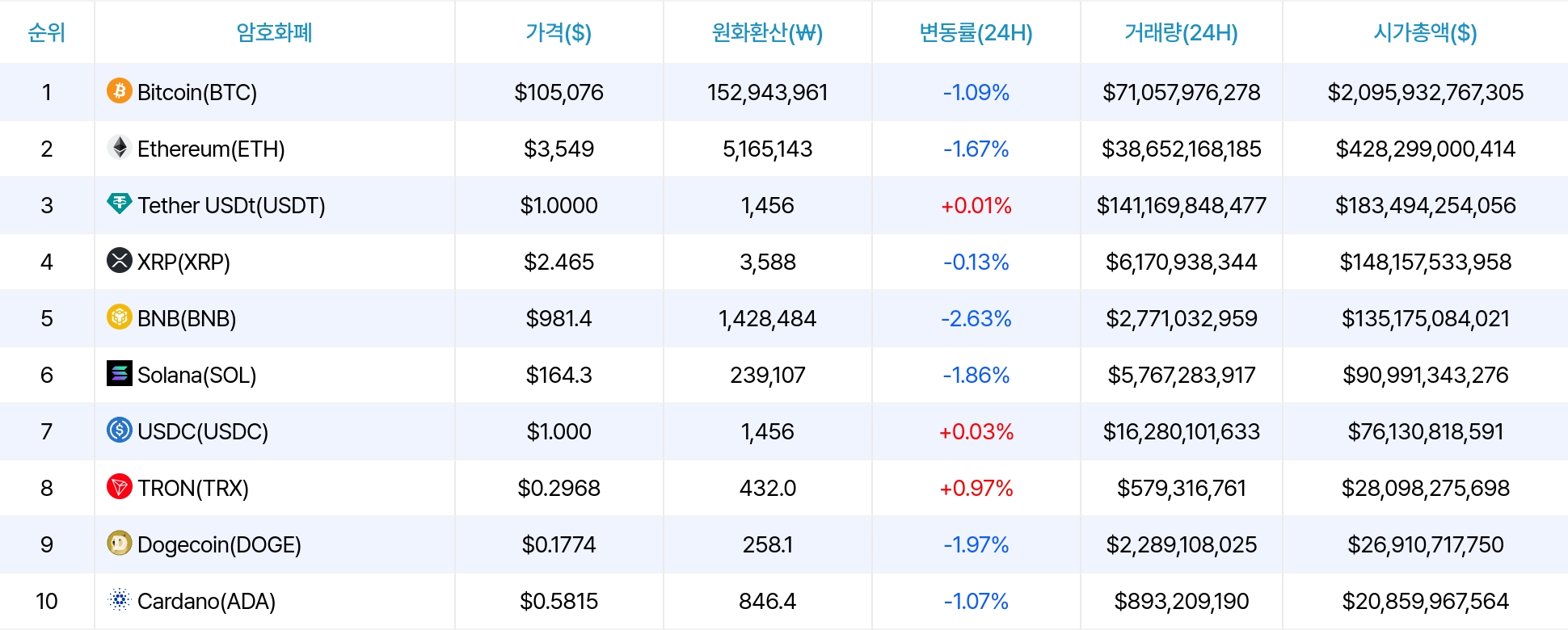 암호화폐 시세 데이터