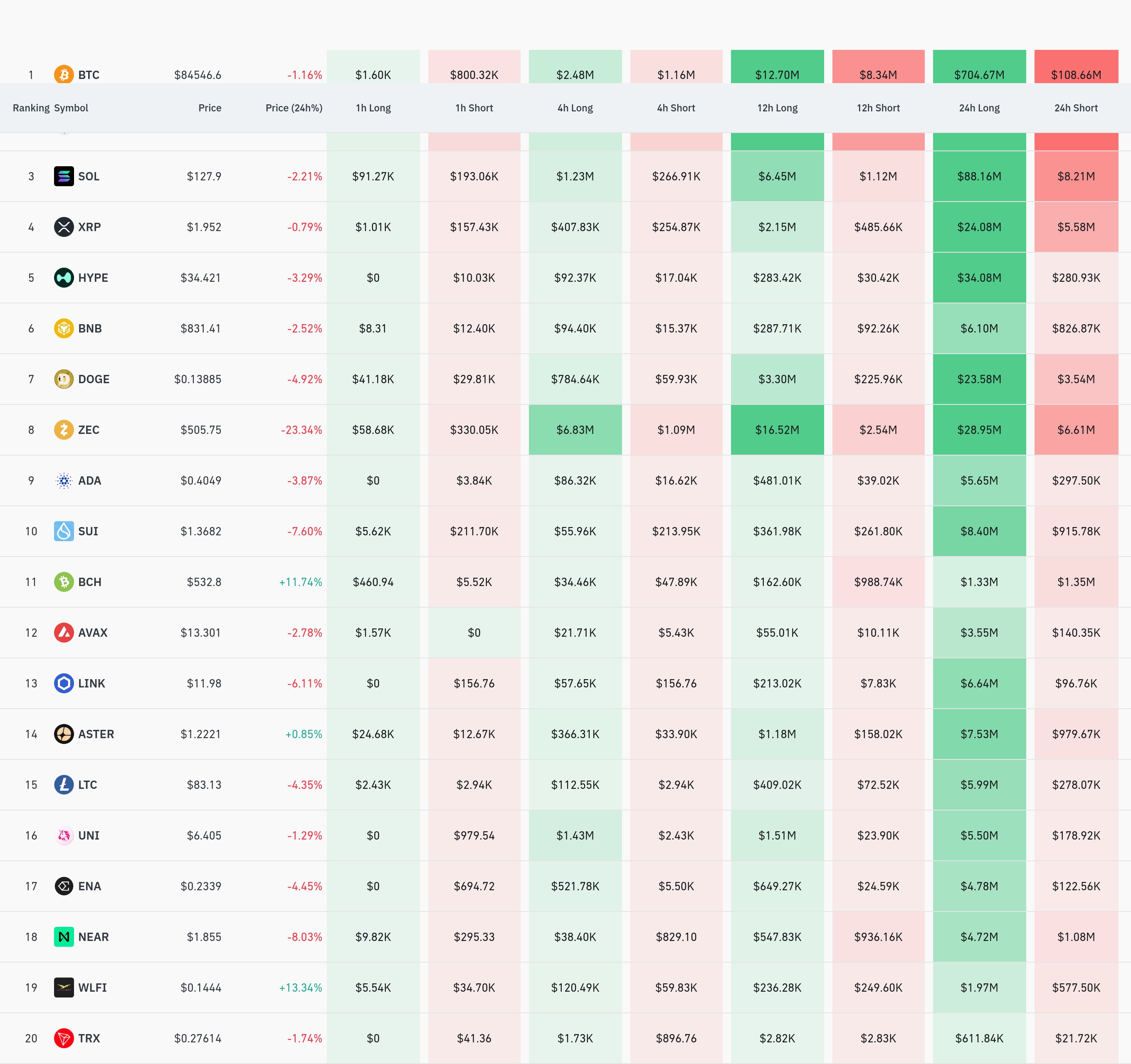 4시간 거래소 별 청산 데이터 / 코인글래스