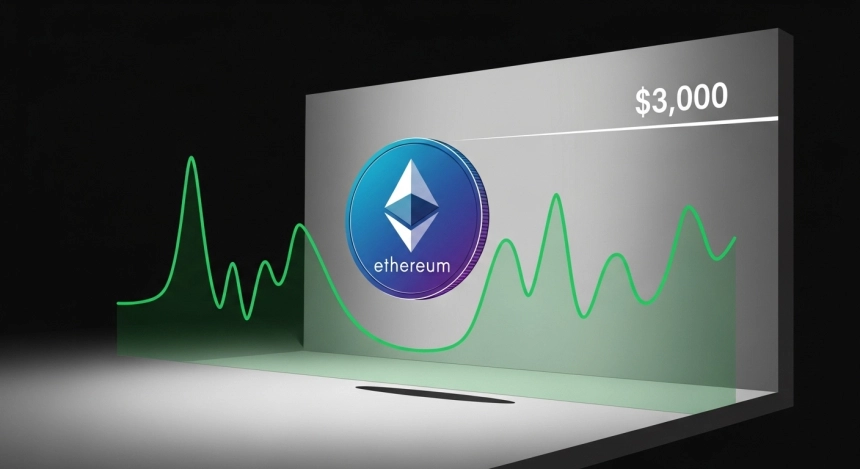 이더리움($ETH), 단기 반등했지만 상승 전환 '역부족'…$3,000 저항 돌파가 관건
