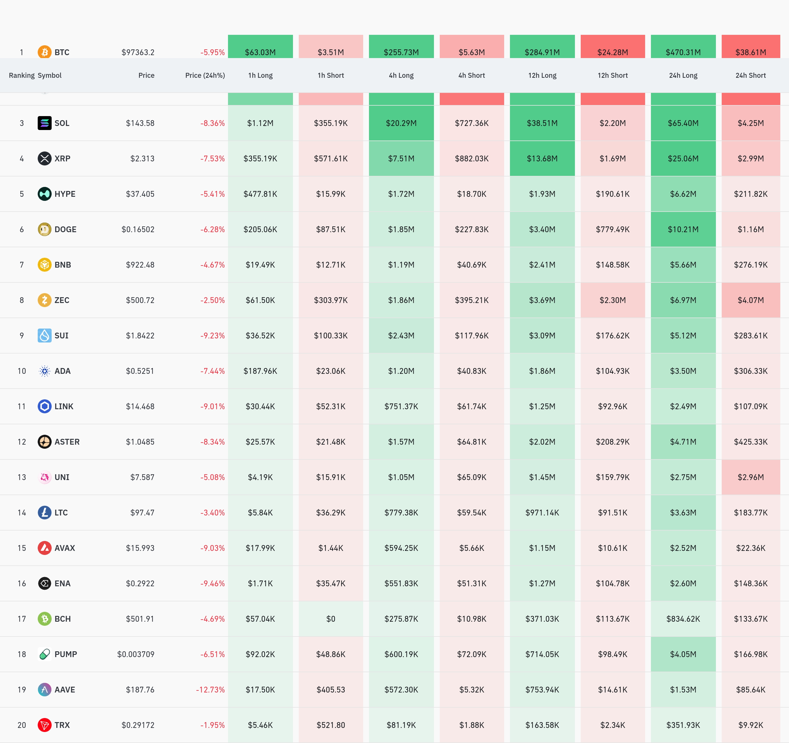 4시간 거래소 별 청산 데이터 / 코인글래스