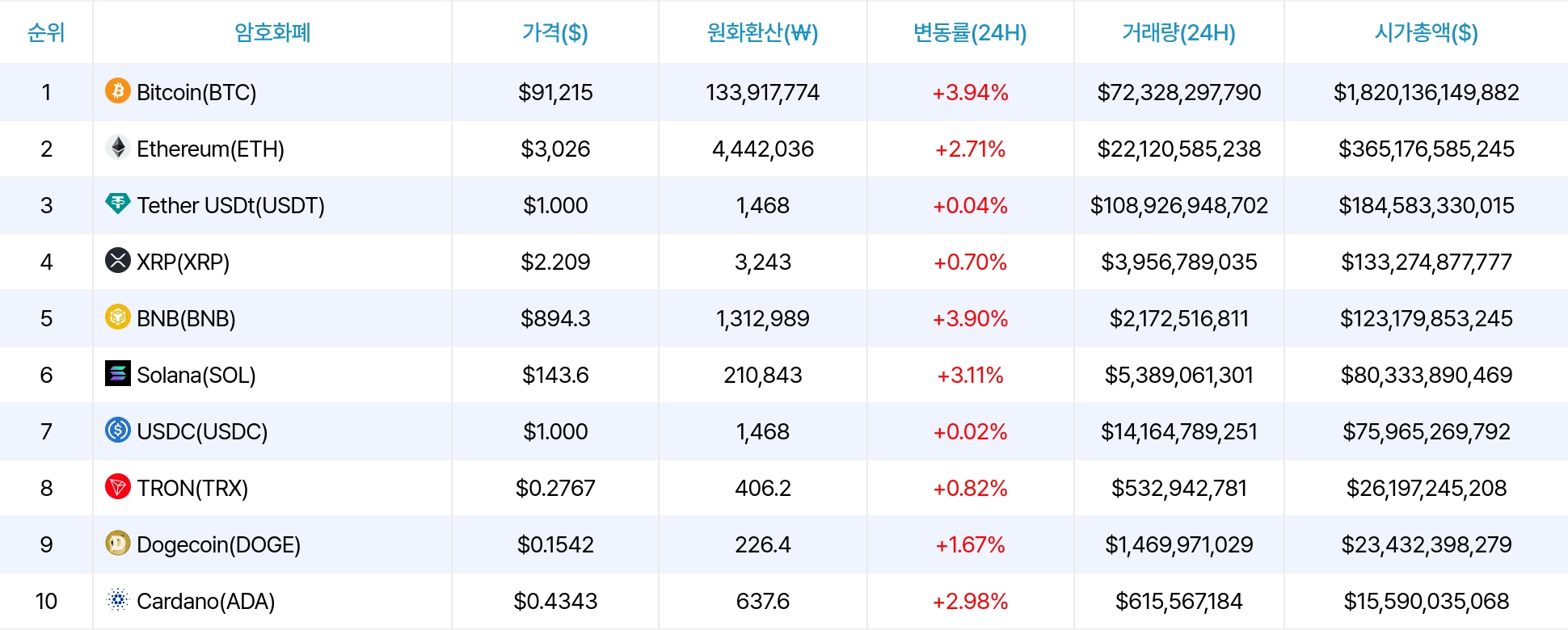 암호화폐 시세 데이터