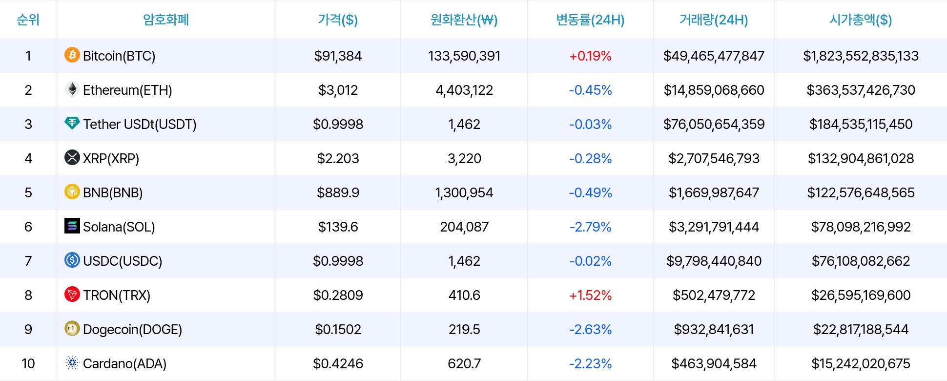 암호화폐 시세 데이터