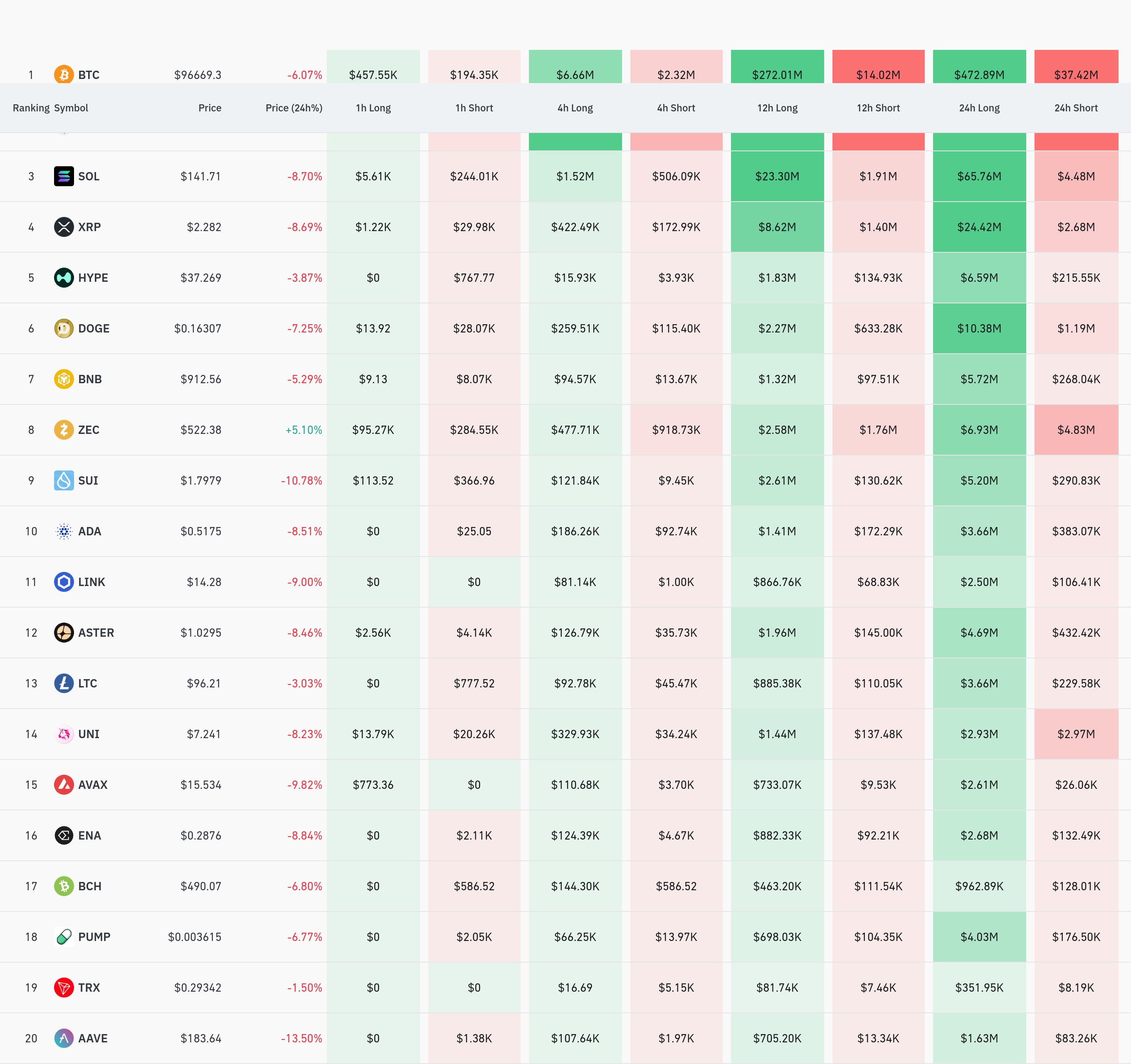 4시간 거래소 별 청산 데이터 / 코인글래스