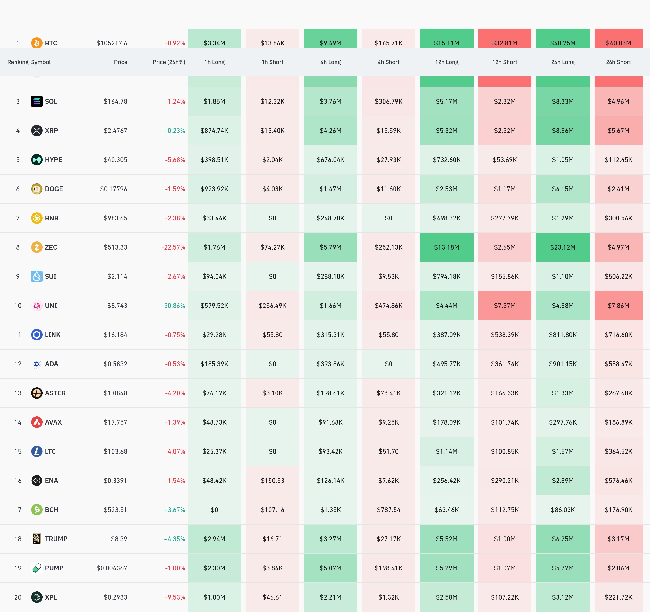 4시간 거래소 별 청산 데이터 / 코인글래스