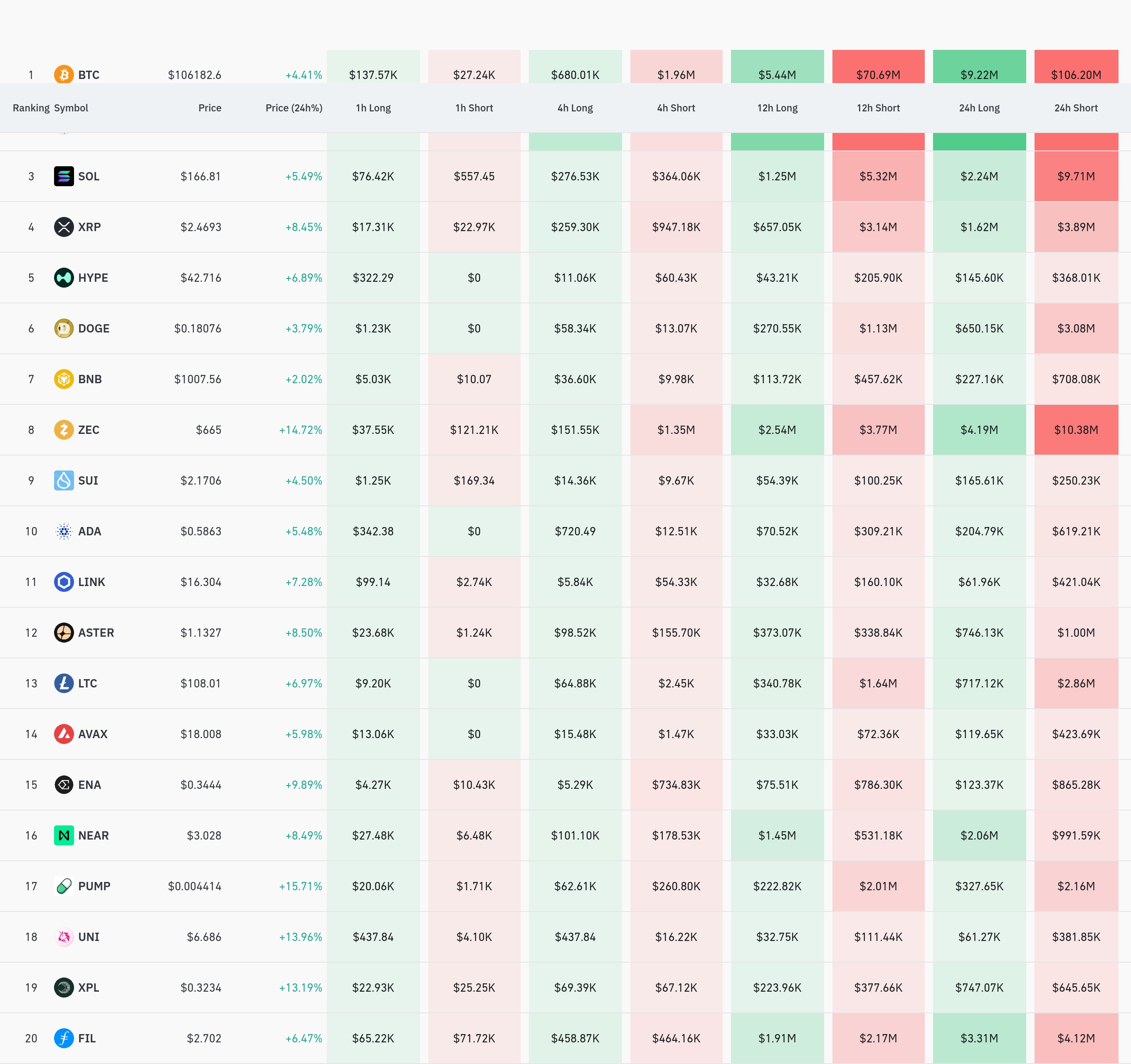 4시간 거래소 별 청산 데이터 / 코인글래스