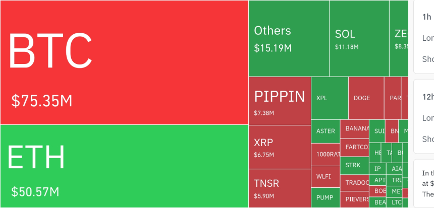 암호화폐 시장, 24시간 동안 레버리지 포지션 3억5400만 달러 청산