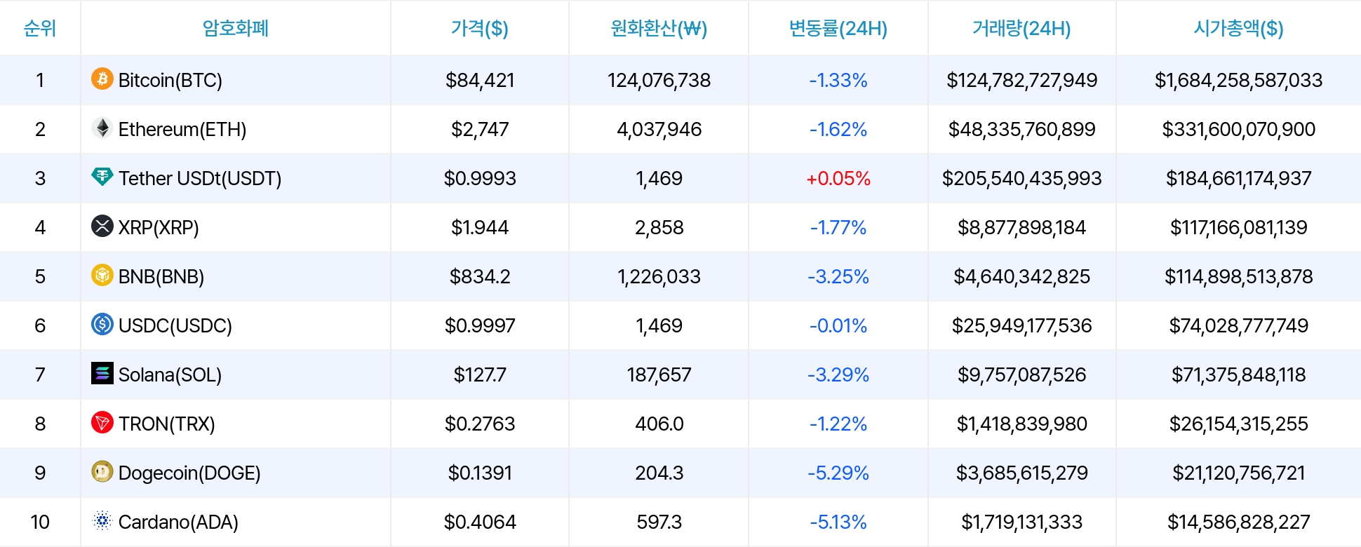 암호화폐 시세 데이터