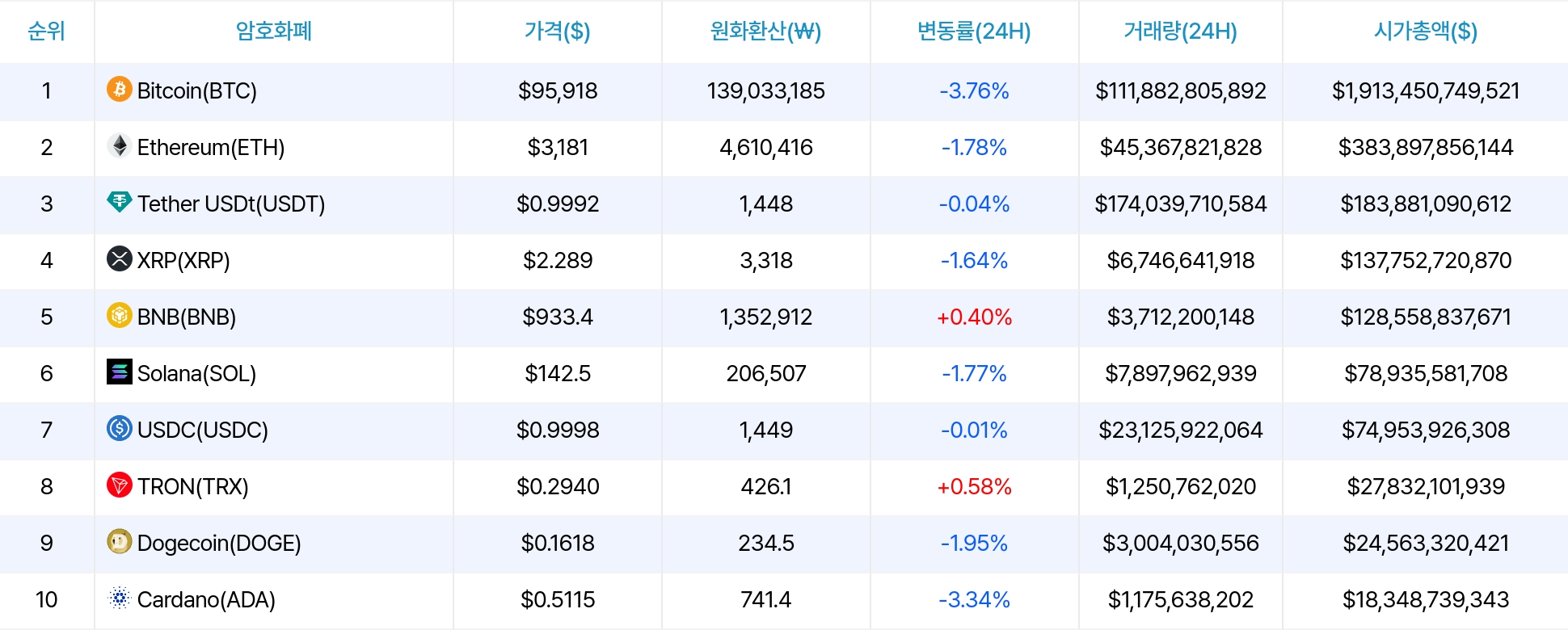 암호화폐 시세 데이터