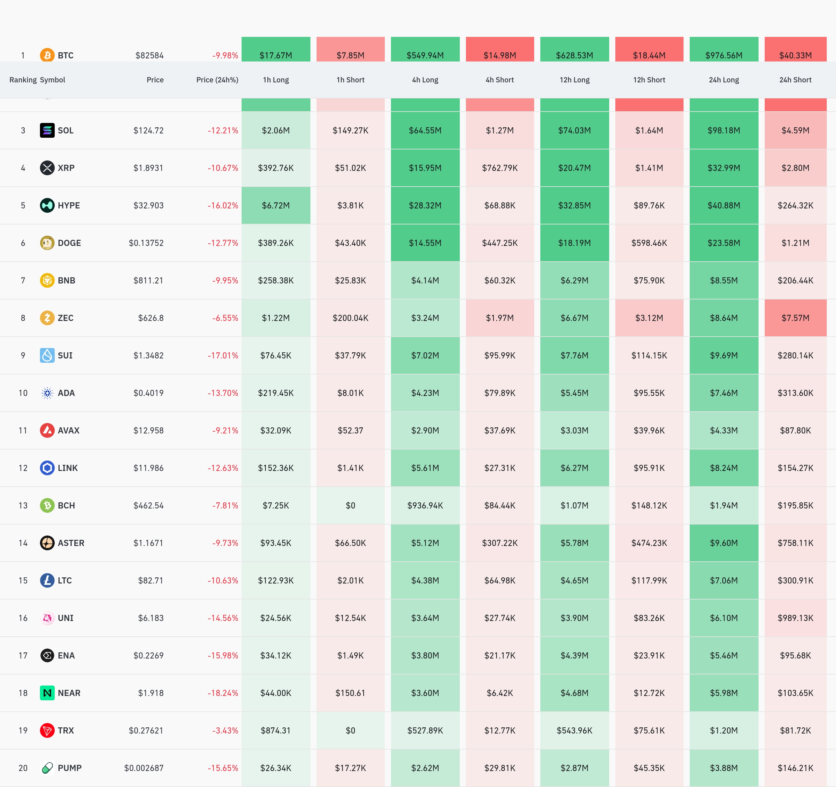 4시간 거래소 별 청산 데이터 / 코인글래스