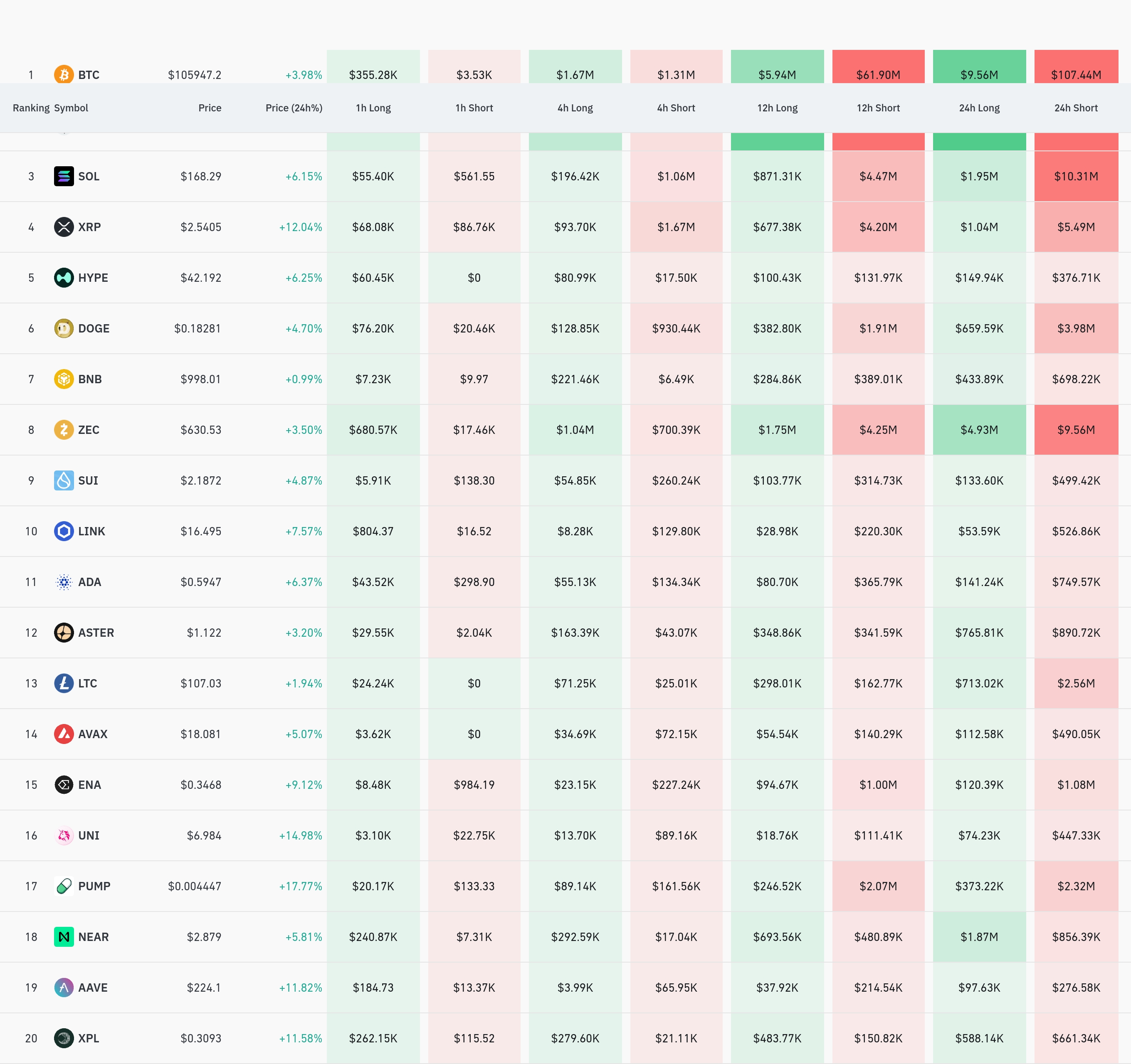 4시간 거래소 별 청산 데이터 / 코인글래스
