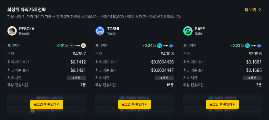  [김프 리포트] 차익거래 포트폴리오 Top 5 공개…최대 46% 프리미엄 거래 기회