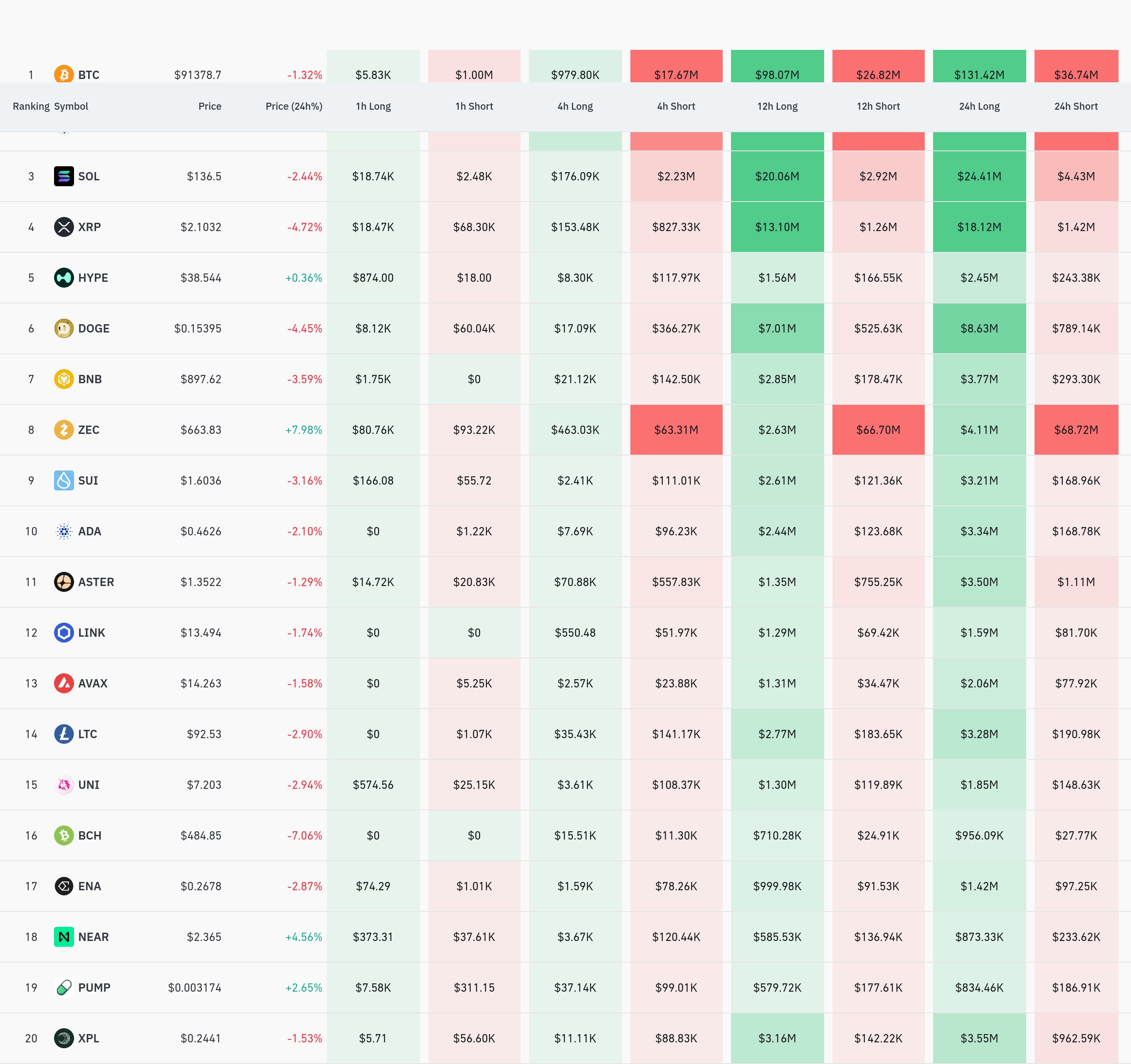 4시간 거래소 별 청산 데이터 / 코인글래스