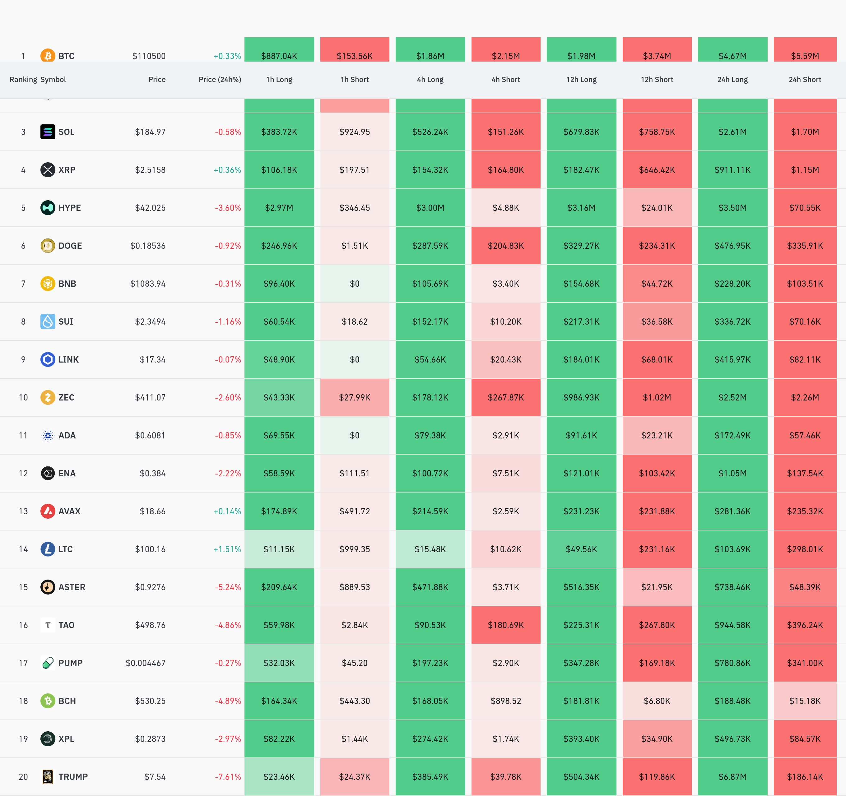 4시간 거래소 별 청산 데이터 / 코인글래스