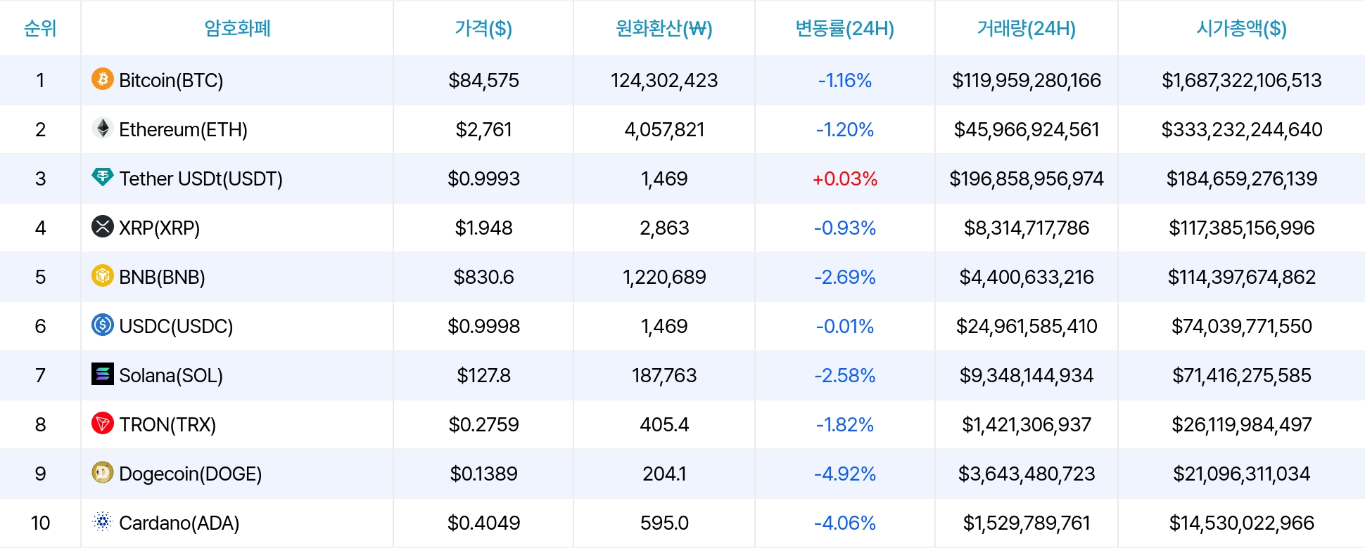 암호화폐 시세 데이터