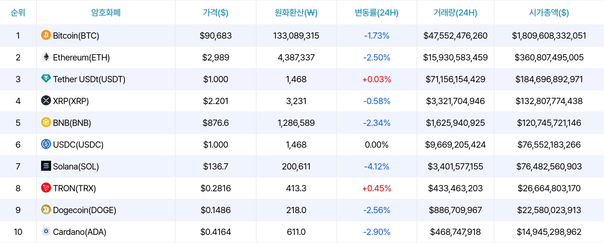 암호화폐 시세 데이터