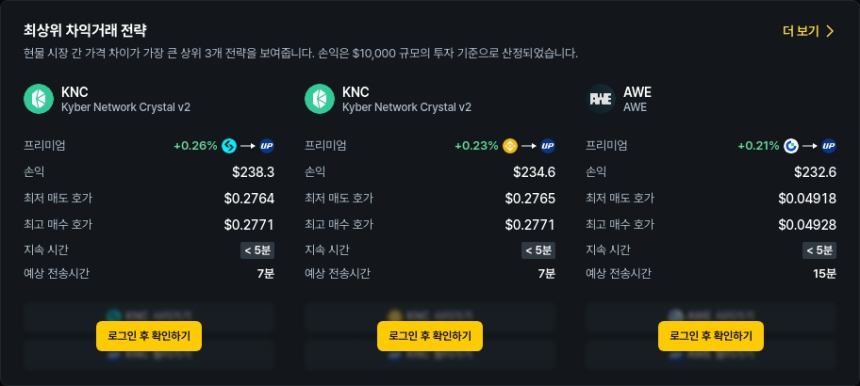 [김프 리포트] 11월 25일 기준 최고 차익거래 포트폴리오 공개 APT KNC AWE 수익률 주목