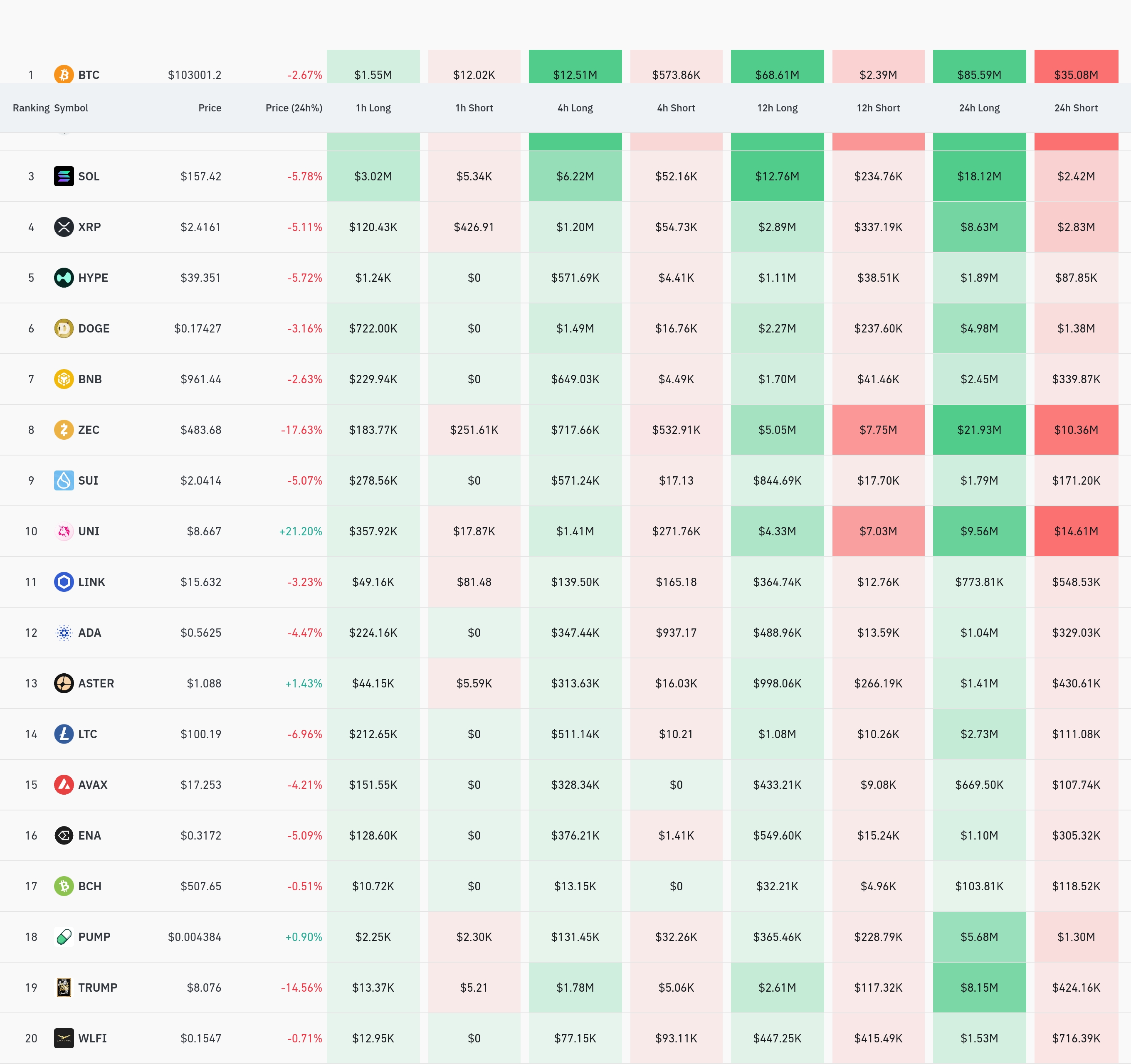 4시간 거래소 별 청산 데이터 / 코인글래스