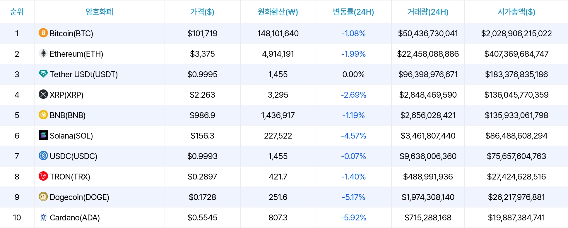 암호화폐 시세 데이터