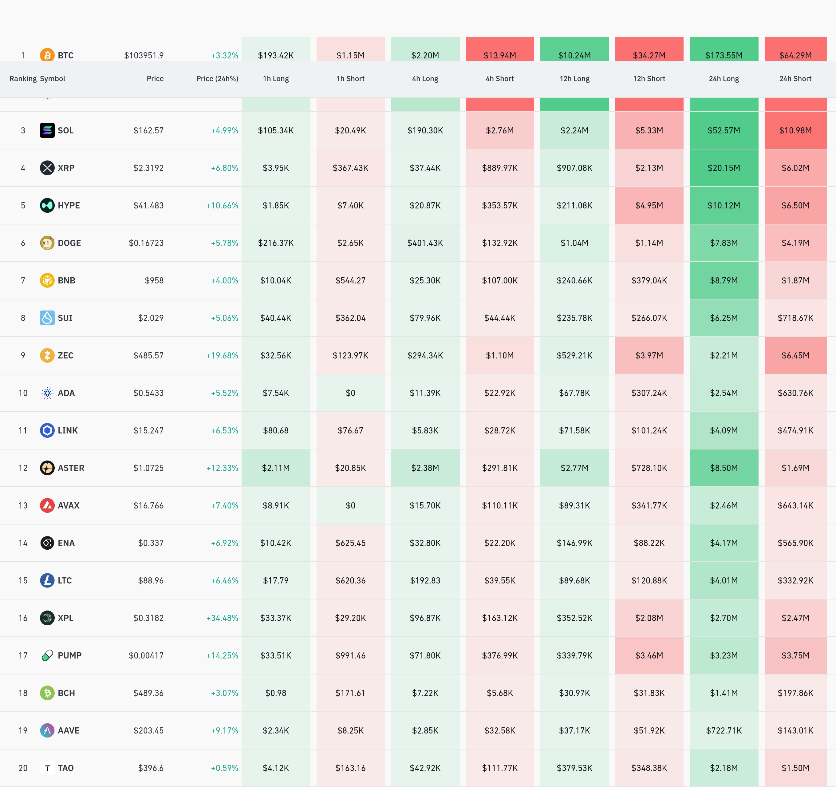 4시간 거래소 별 청산 데이터 / 코인글래스