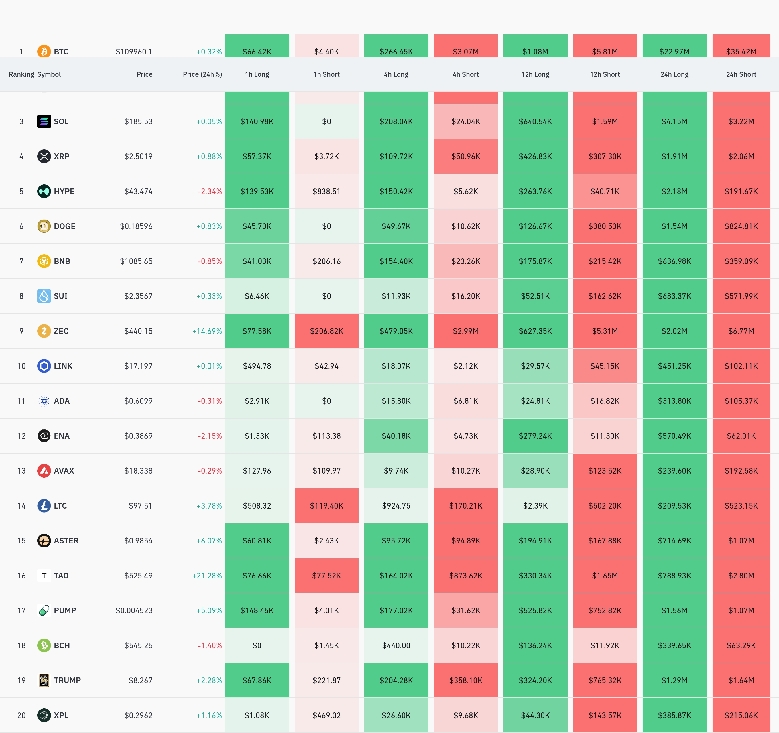 4시간 거래소 별 청산 데이터 / 코인글래스