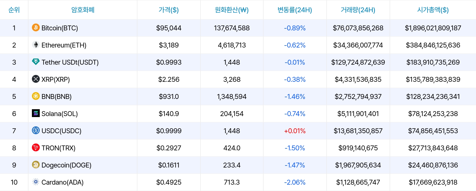 암호화폐 시세 데이터