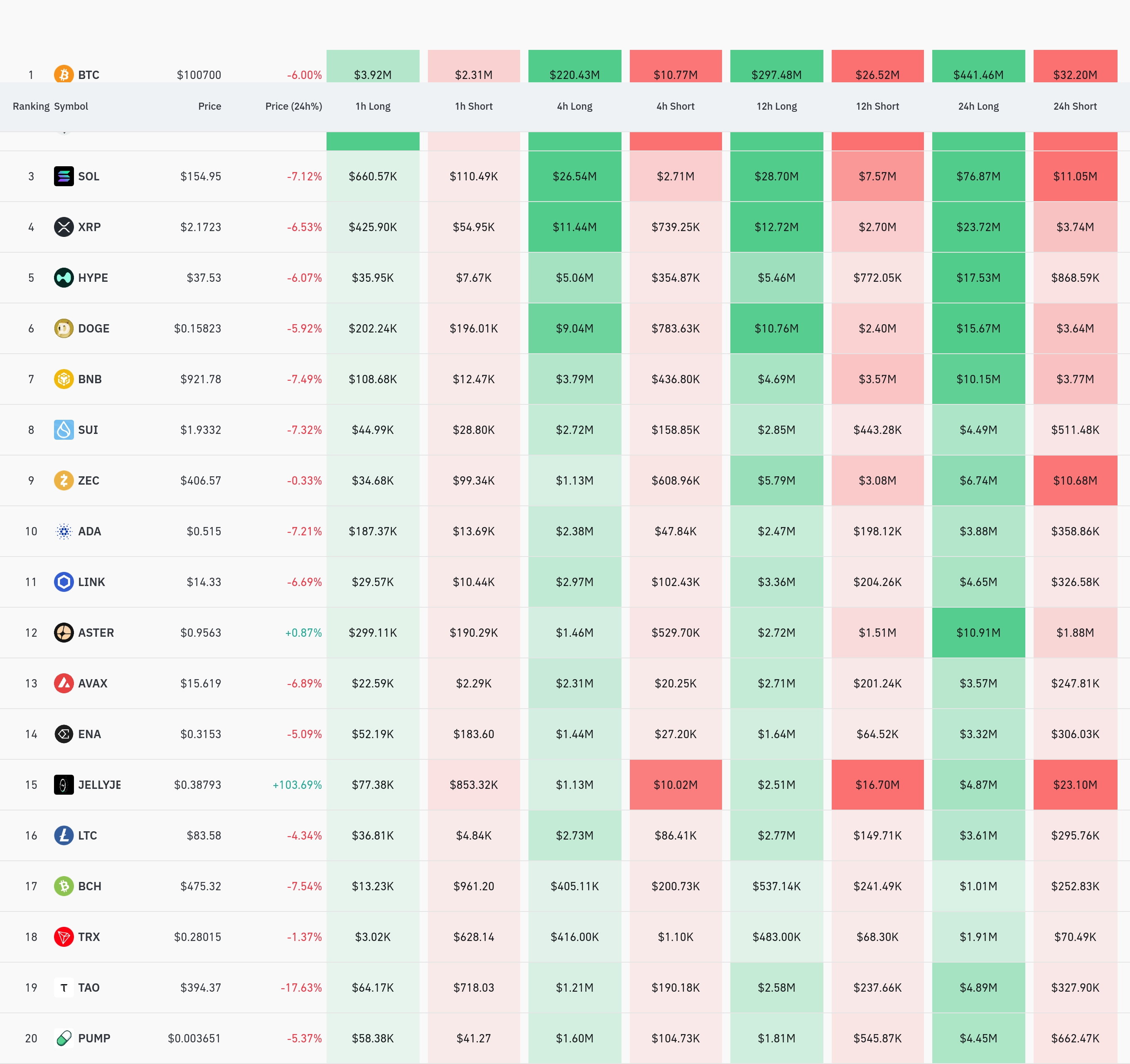 4시간 거래소 별 청산 데이터 / 코인글래스
