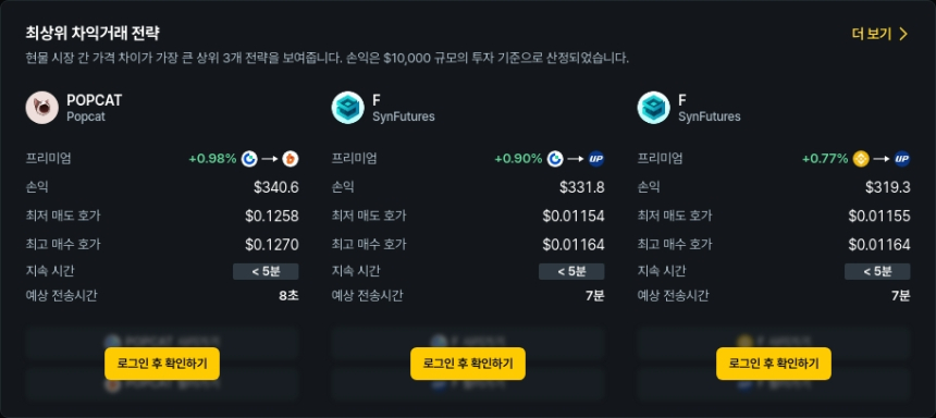  [김프 리포트] 11월 13일 최고 차익거래 포트폴리오 공개… MLN 30% 프리미엄 기회 포착