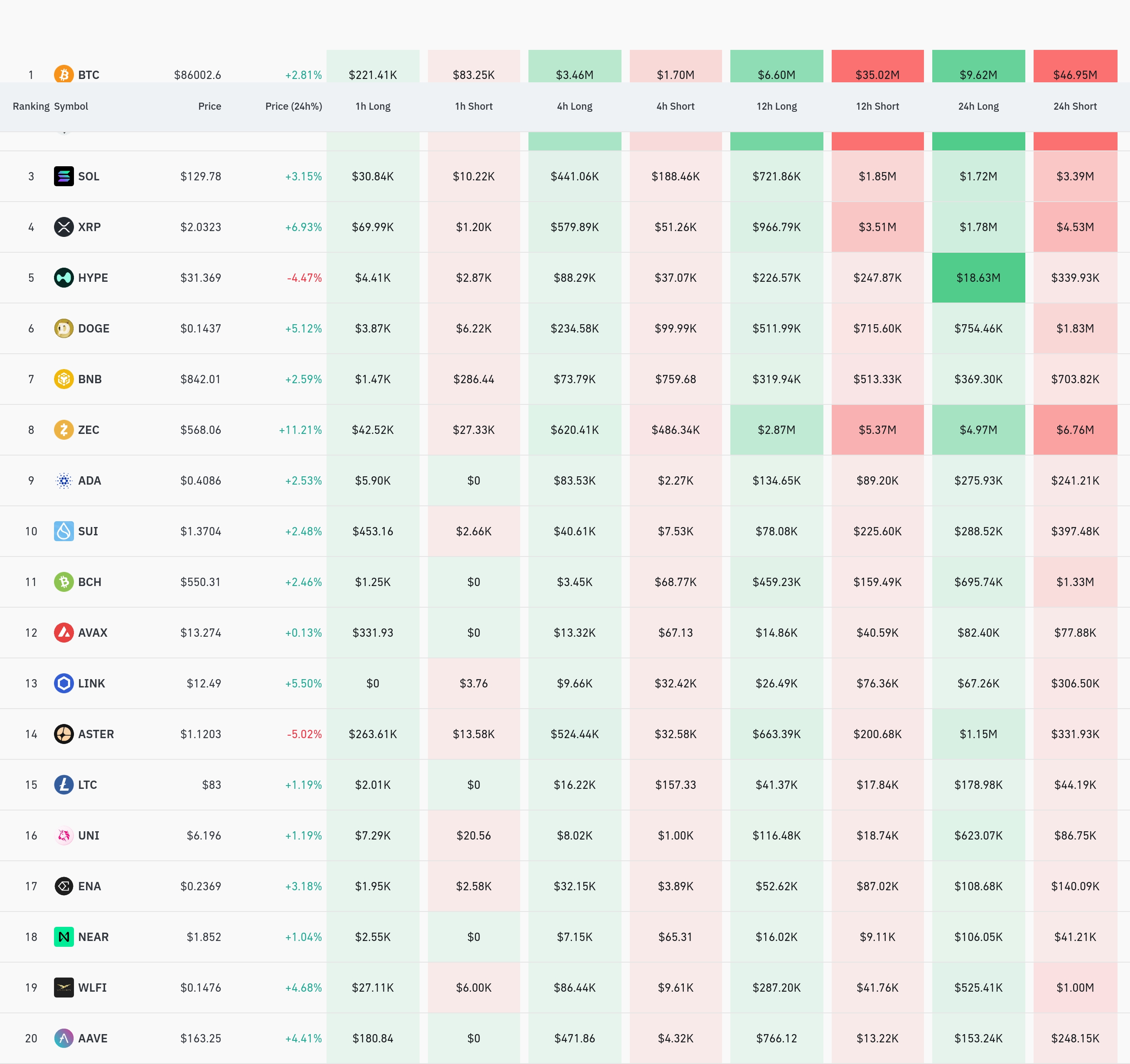 4시간 거래소 별 청산 데이터 / 코인글래스