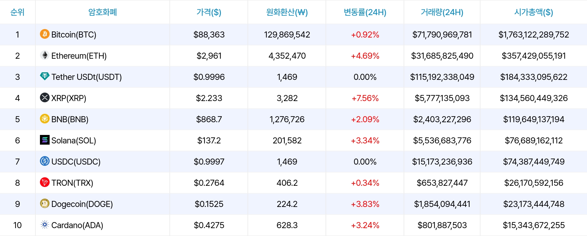 암호화폐 시세 데이터