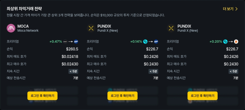 [김프 리포트] 해외-국내 암호화폐 차익거래 기회 분석 PUNDIX AXL BAT 수익률 주목