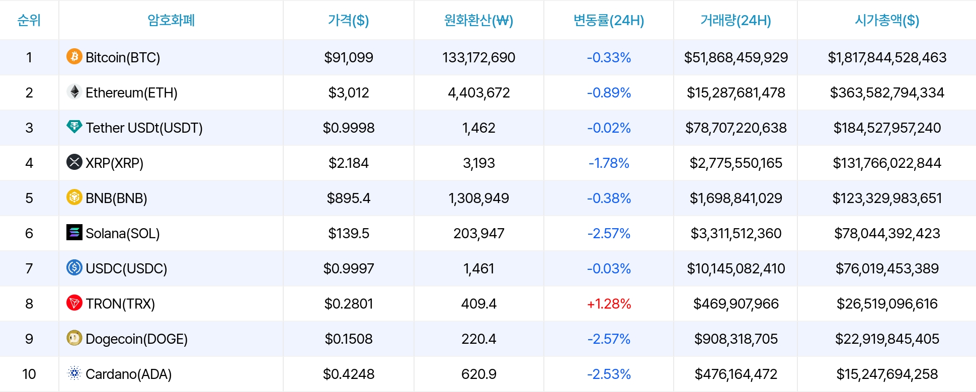 암호화폐 시세 데이터