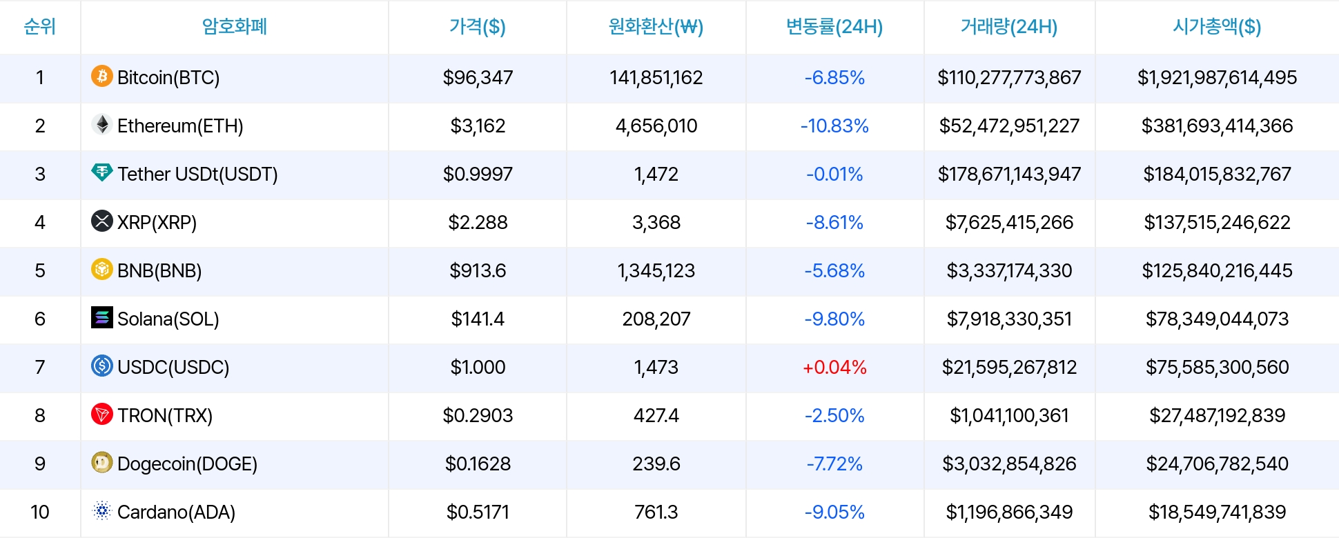 암호화폐 시세 데이터