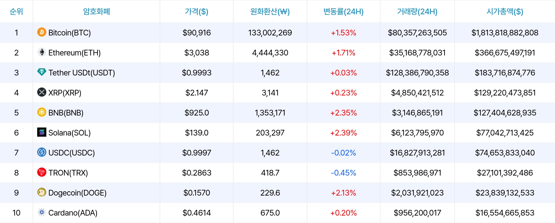 암호화폐 시세 데이터