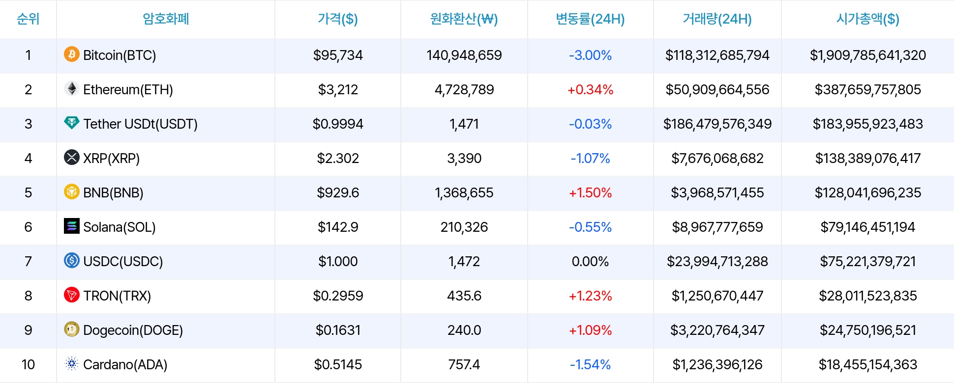 암호화폐 시세 데이터