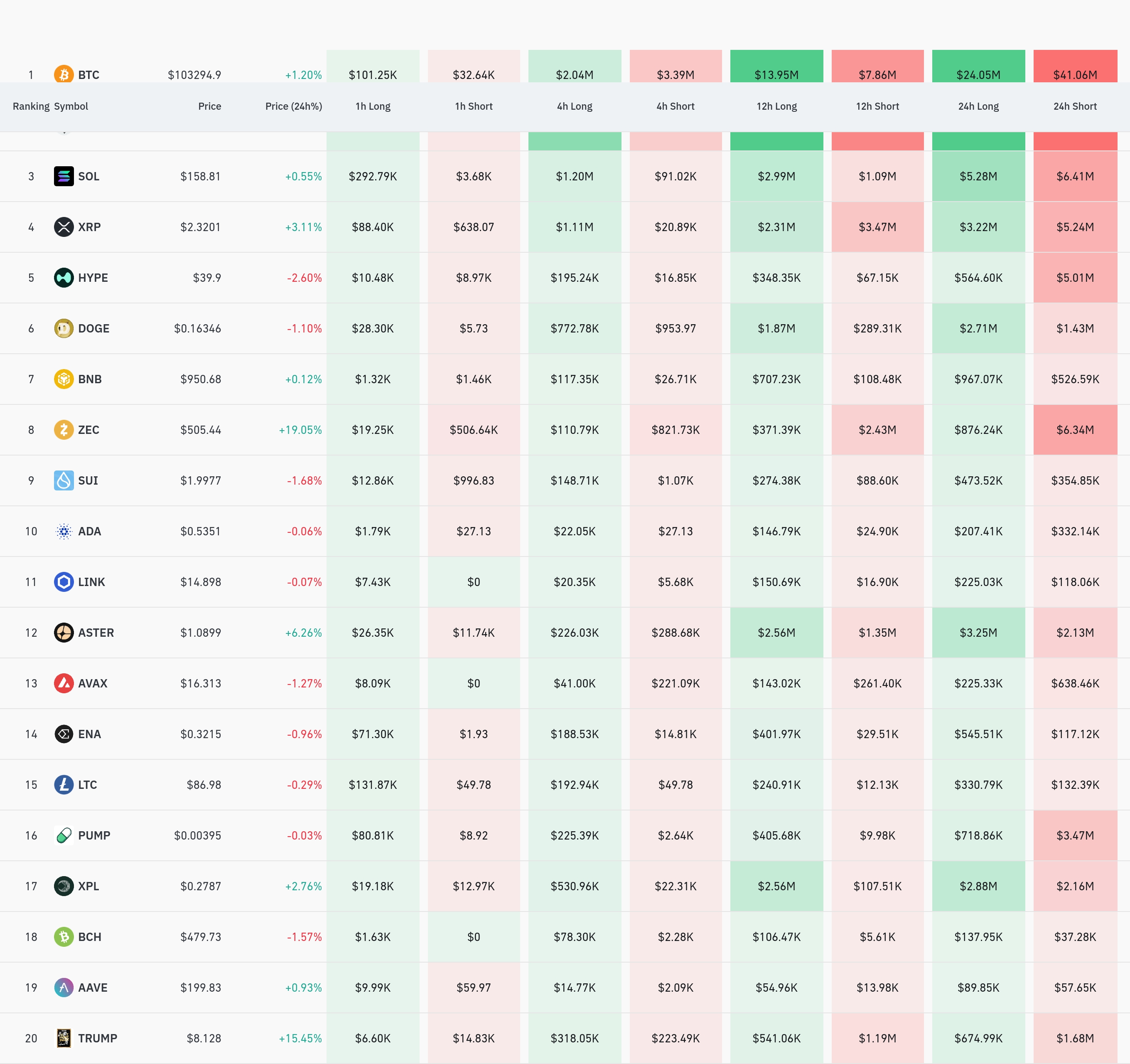 4시간 거래소 별 청산 데이터 / 코인글래스