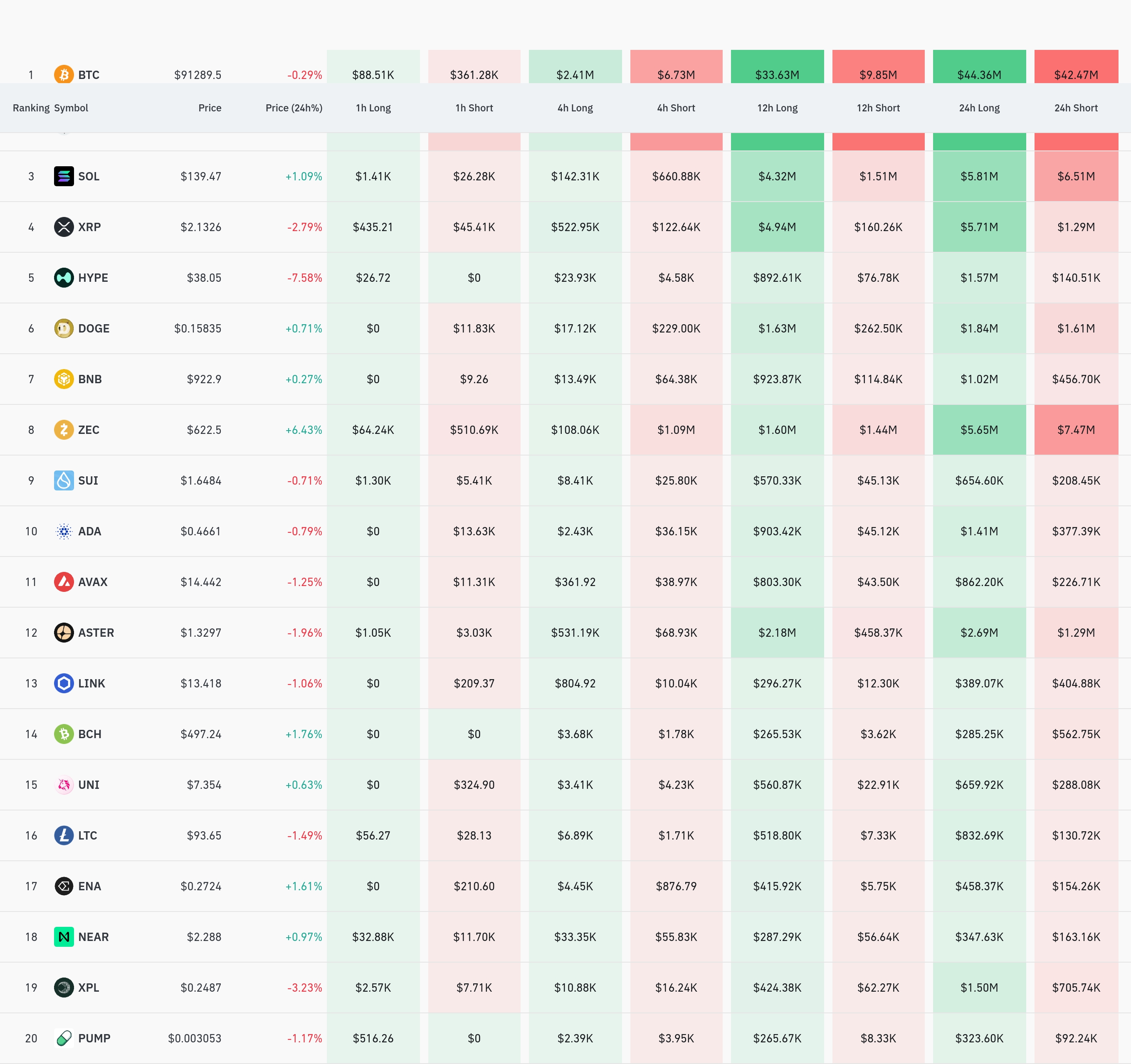 4시간 거래소 별 청산 데이터 / 코인글래스