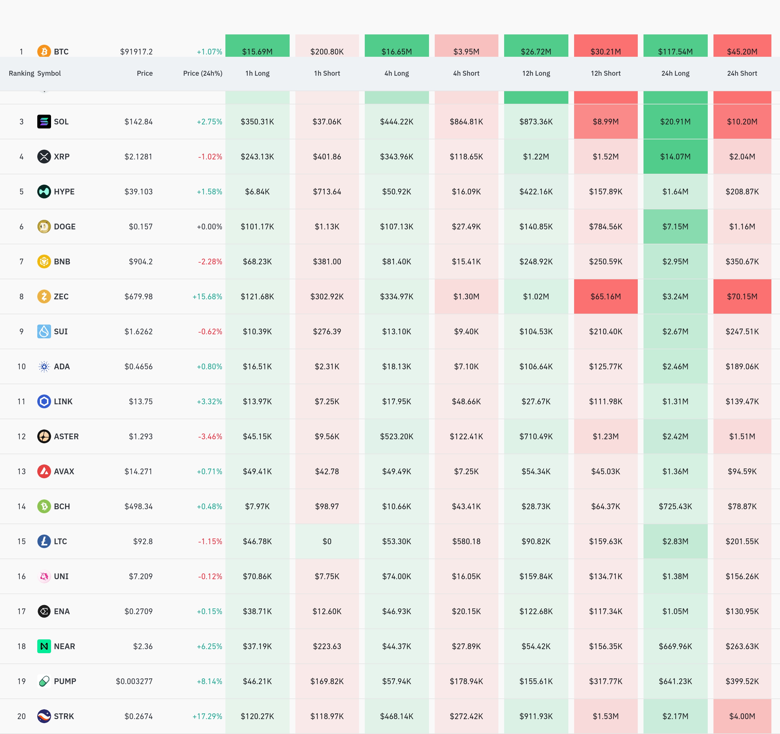 4시간 거래소 별 청산 데이터 / 코인글래스