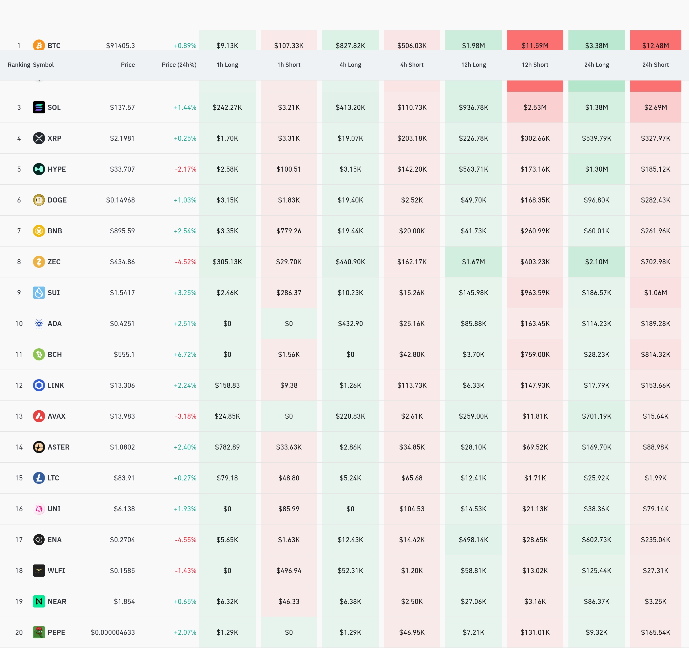 4시간 거래소 별 청산 데이터 / 코인글래스