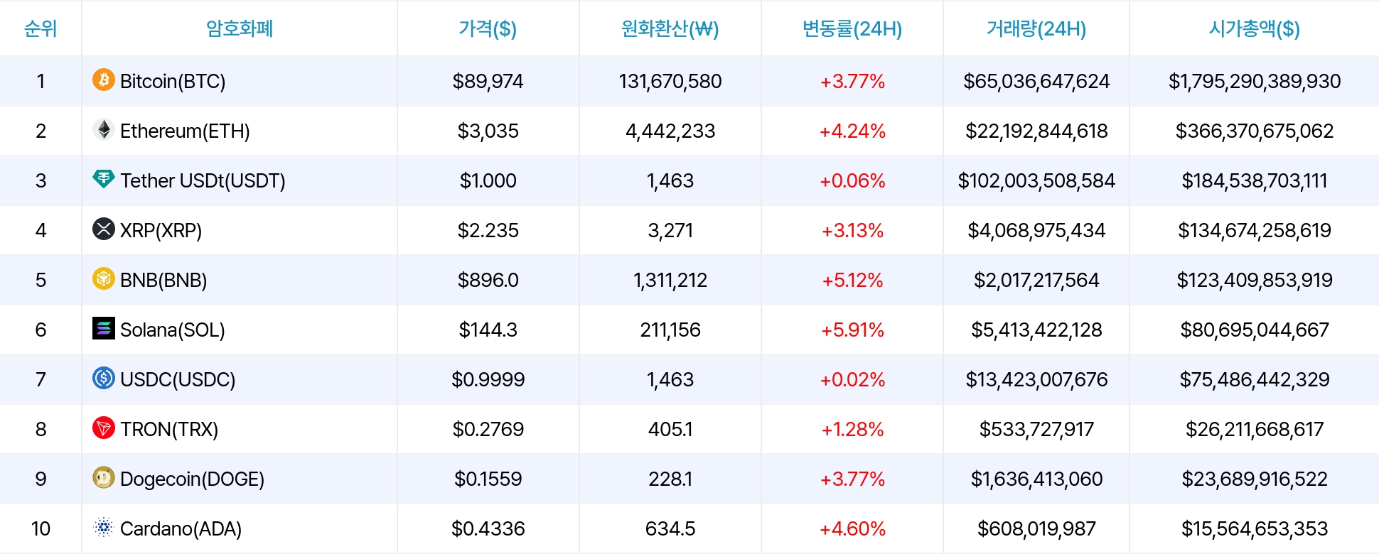 암호화폐 시세 데이터