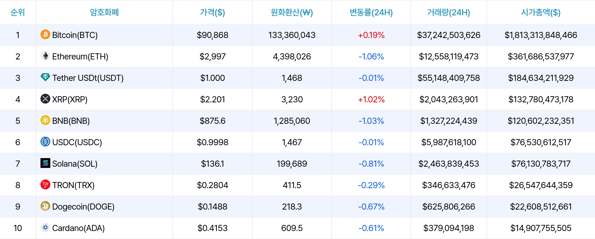 암호화폐 시세 데이터